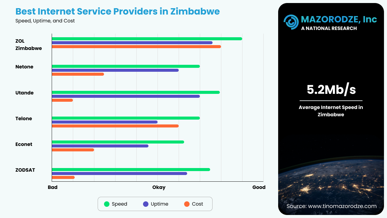 Cheap Fast Reliable Internet Service Providers in Zimbabwe | Tino Mazorodze