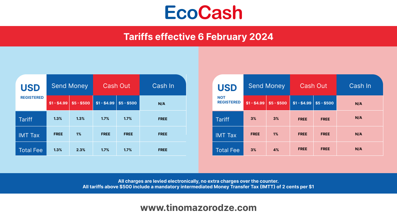Ecocash USD charges as of February 2024 - Tino Mazorodze Blog